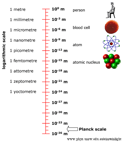 Planck_scale